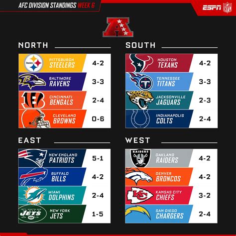 nfl standings for 2024